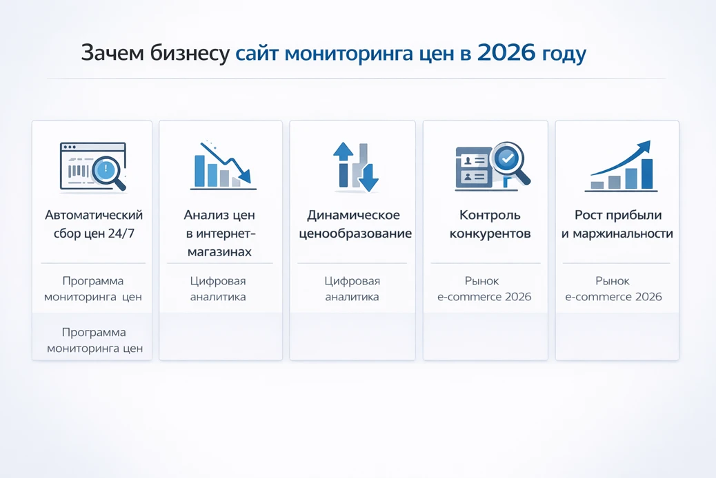 моніторинг цін конкурентів онлайн